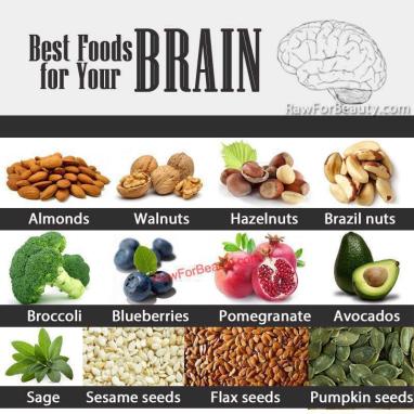 Foods Brain